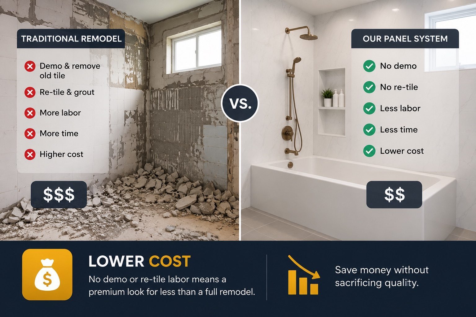 Modern panel bathroom at lower cost