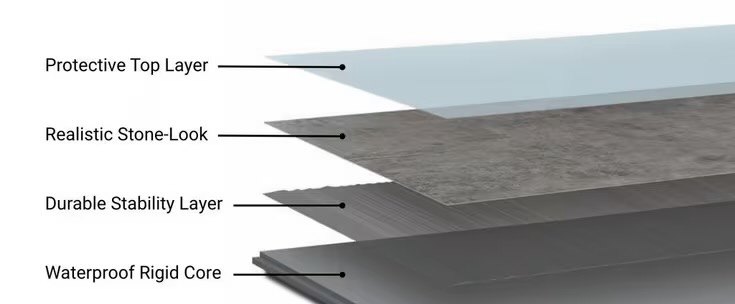 Layers of a waterproof vinyl shower wall panel: protective top layer, realistic stone-look layer, durable stability layer and waterproof rigid core